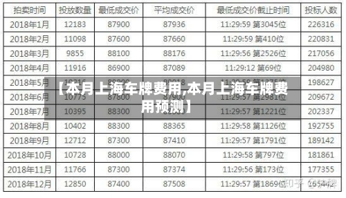 【本月上海车牌费用,本月上海车牌费用预测】