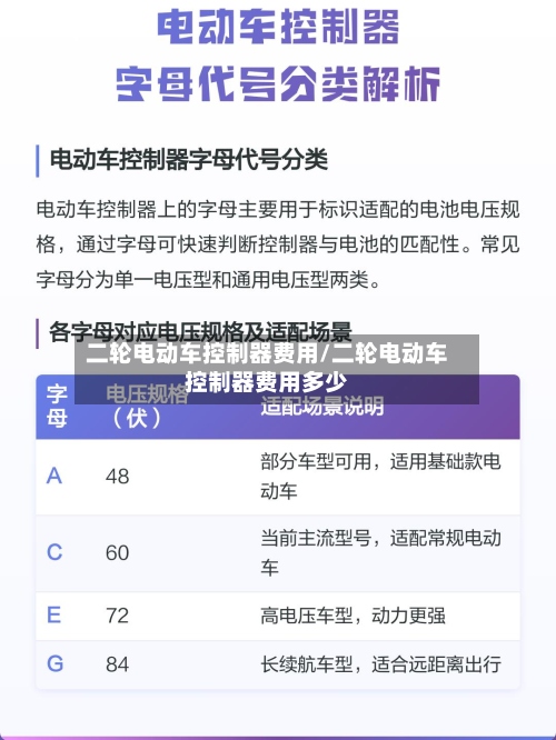二轮电动车控制器费用/二轮电动车控制器费用多少-第2张图片