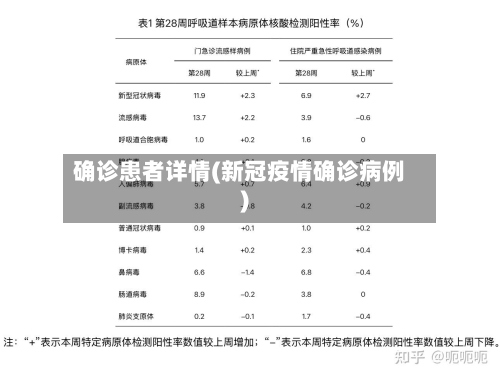 确诊患者详情(新冠疫情确诊病例)-第2张图片