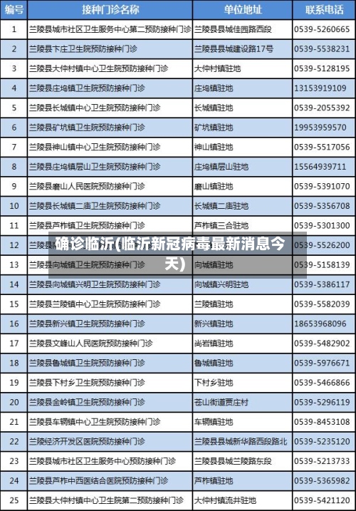 确诊临沂(临沂新冠病毒最新消息今天)-第2张图片