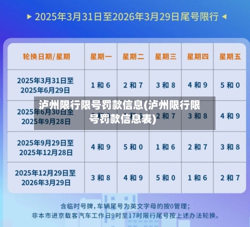 泸州限行限号罚款信息(泸州限行限号罚款信息表)