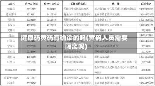 健康码黄码有确诊的吗(黄码人员需要隔离吗)-第2张图片