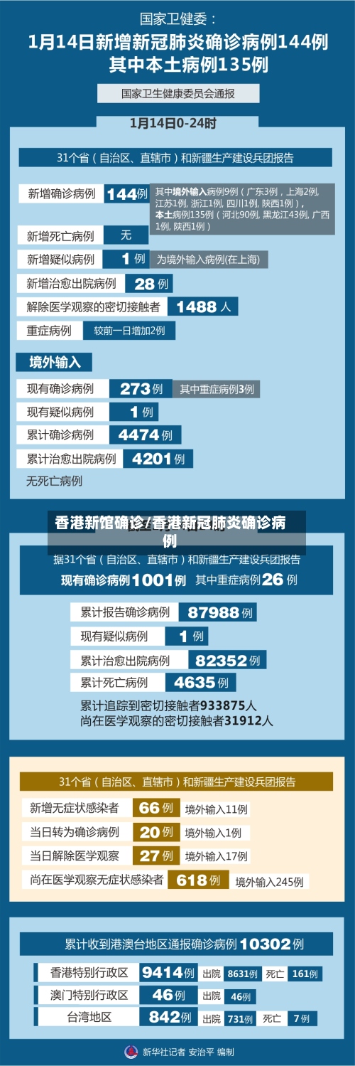 香港新馆确诊/香港新冠肺炎确诊病例-第2张图片