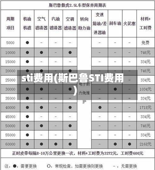 sti费用(斯巴鲁STI费用)