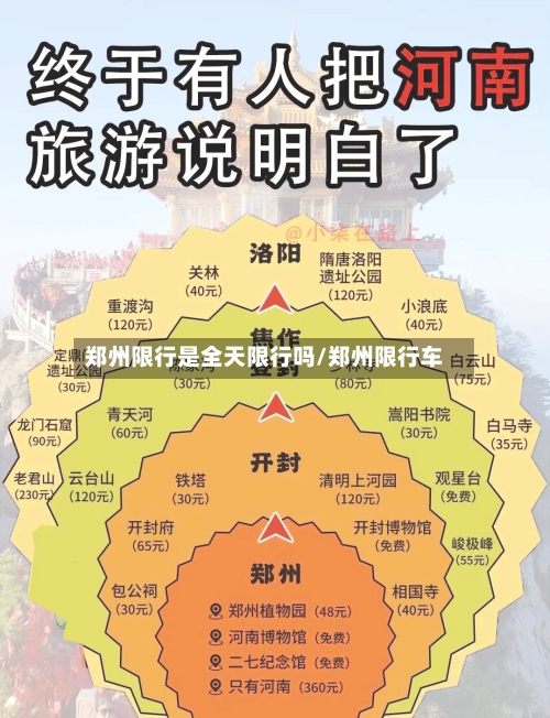 郑州限行是全天限行吗/郑州限行车