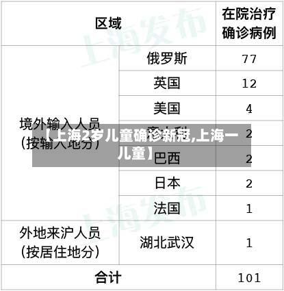 【上海2岁儿童确诊新冠,上海一儿童】