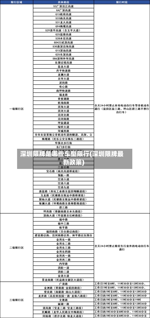 深圳限牌是哪些车型限行(深圳限牌最新政策)-第2张图片