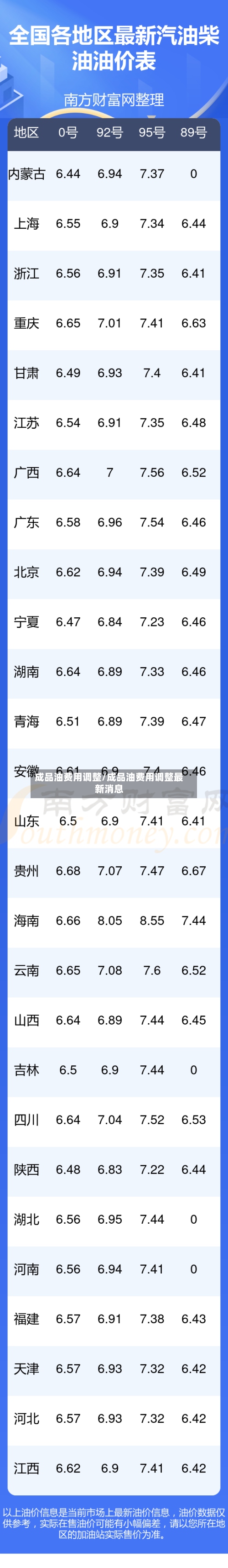 成品油费用调整/成品油费用调整最新消息-第2张图片