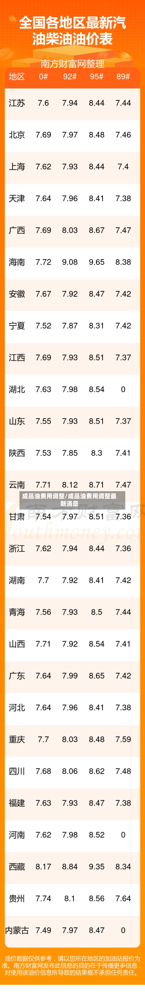 成品油费用调整/成品油费用调整最新消息