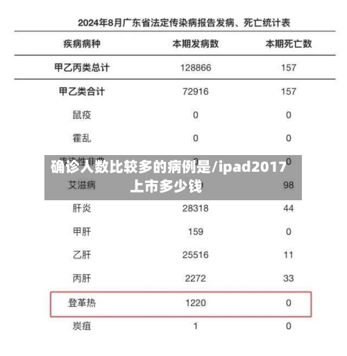 确诊人数比较多的病例是/ipad2017上市多少钱
