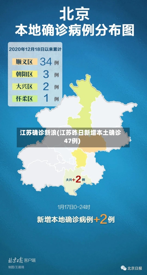 江苏确诊新浪(江苏昨日新增本土确诊47例)-第2张图片