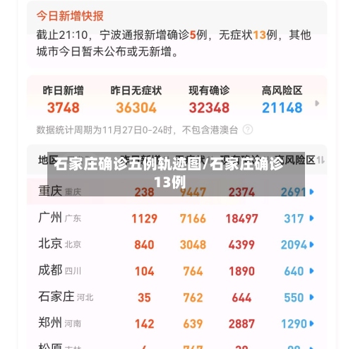 石家庄确诊五例轨迹图/石家庄确诊13例