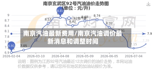 南京汽油最新费用/南京汽油调价最新消息和调整时间