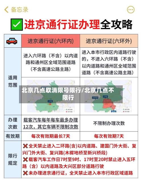 北京几点取消限号限行/北京几点不限行