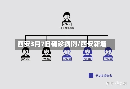 西安3月7日确诊病例/西安新增-第2张图片