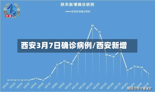 西安3月7日确诊病例/西安新增-第3张图片