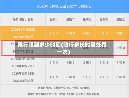 限行限到多少时间(限行多长时间处罚一次)