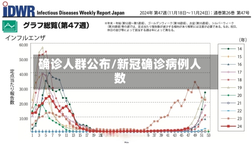 确诊人群公布/新冠确诊病例人数-第3张图片
