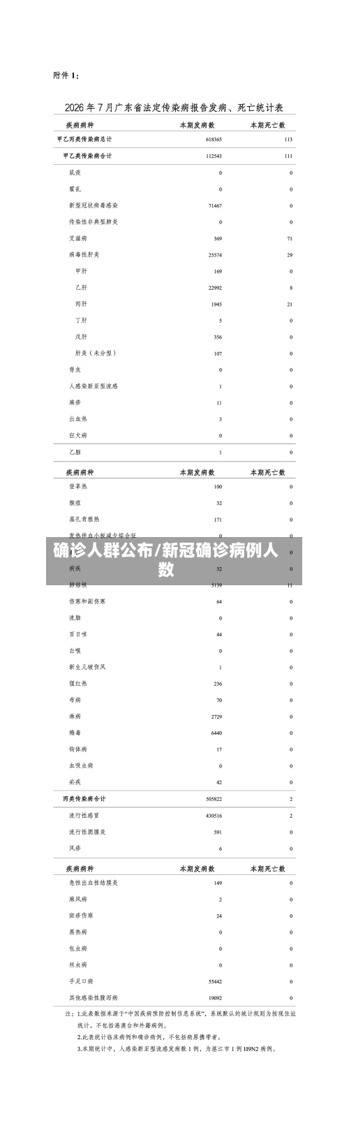 确诊人群公布/新冠确诊病例人数-第2张图片