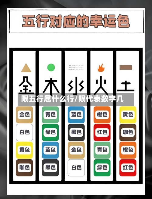 限五行属什么行/限代表数字几
