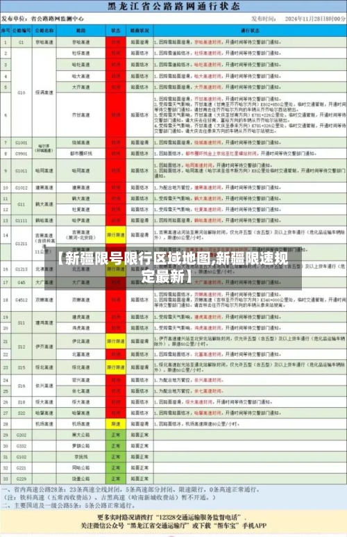 【新疆限号限行区域地图,新疆限速规定最新】-第3张图片