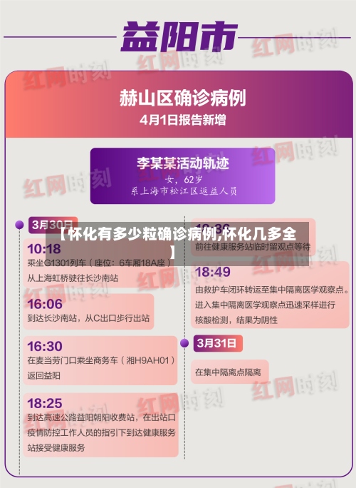 【怀化有多少粒确诊病例,怀化几多全】-第3张图片