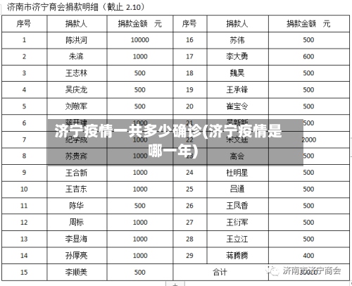 济宁疫情一共多少确诊(济宁疫情是哪一年)-第2张图片