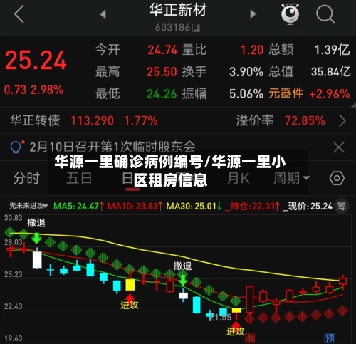 华源一里确诊病例编号/华源一里小区租房信息-第2张图片
