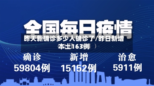 昨天新确诊多少人确诊了/昨日新增本土163例