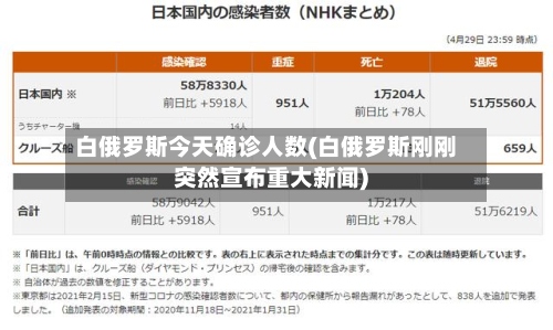 白俄罗斯今天确诊人数(白俄罗斯刚刚突然宣布重大新闻)