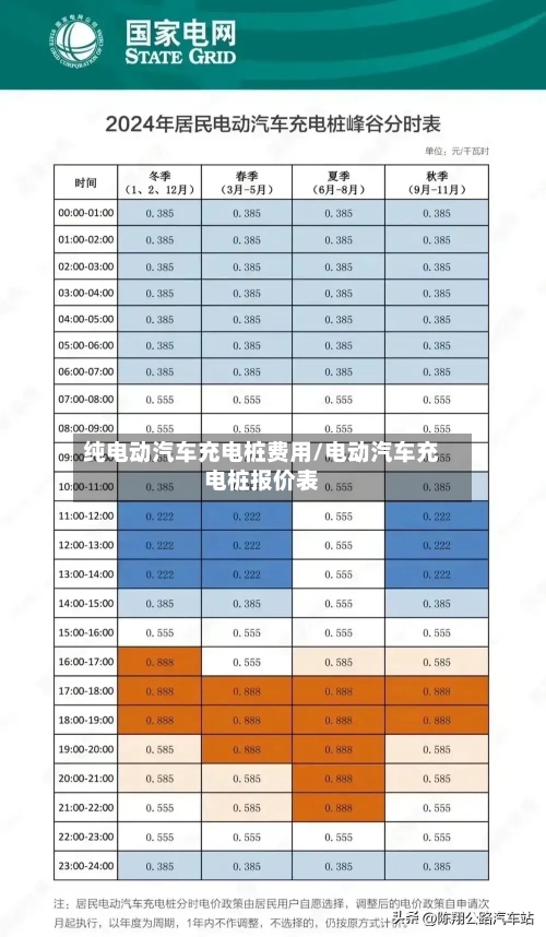 纯电动汽车充电桩费用/电动汽车充电桩报价表-第2张图片