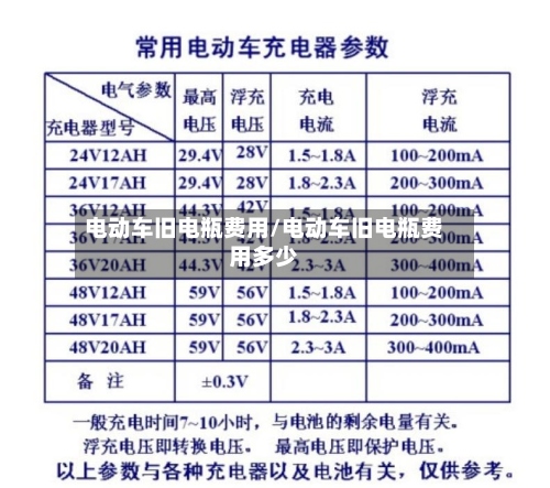电动车旧电瓶费用/电动车旧电瓶费用多少
