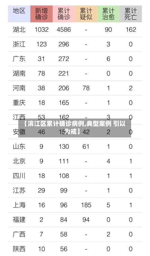 【滨江区累计确诊病例,典型案例 引以为戒】