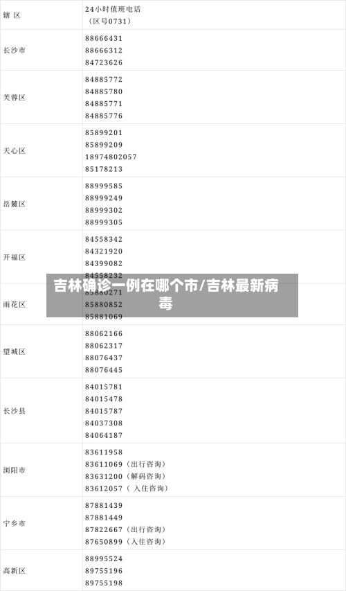 吉林确诊一例在哪个市/吉林最新病毒