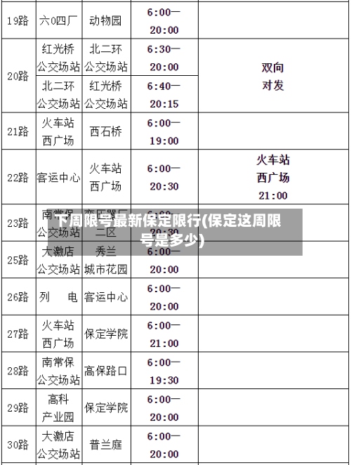 下周限号最新保定限行(保定这周限号是多少)