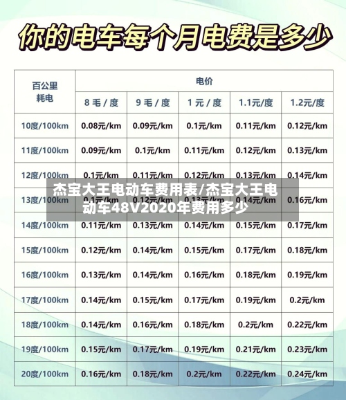 杰宝大王电动车费用表/杰宝大王电动车48V2020年费用多少-第3张图片