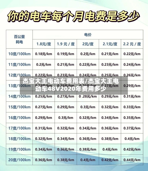 杰宝大王电动车费用表/杰宝大王电动车48V2020年费用多少-第2张图片