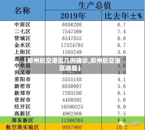 【郑州航空港区几例确诊,郑州航空港区调整】-第3张图片