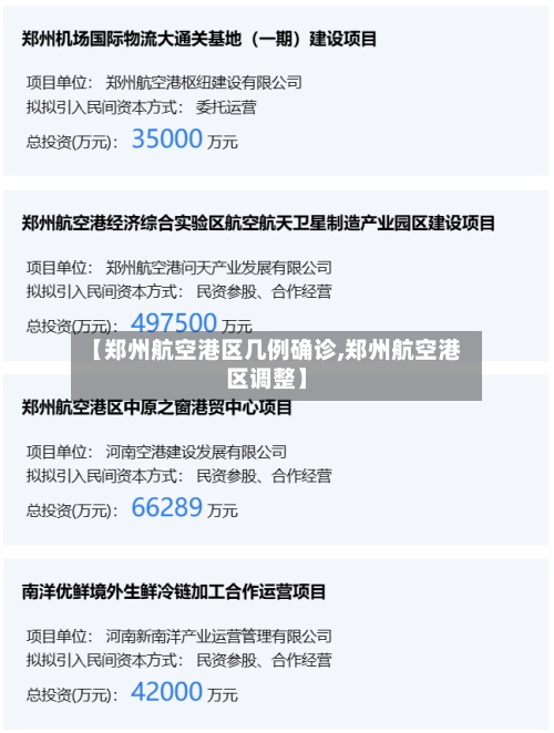 【郑州航空港区几例确诊,郑州航空港区调整】-第2张图片