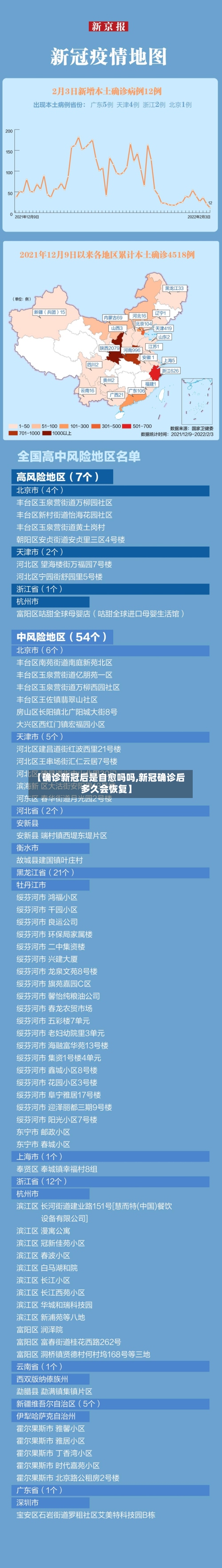 【确诊新冠后是自愈吗吗,新冠确诊后多久会恢复】