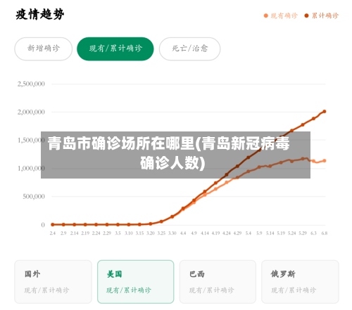 青岛市确诊场所在哪里(青岛新冠病毒确诊人数)