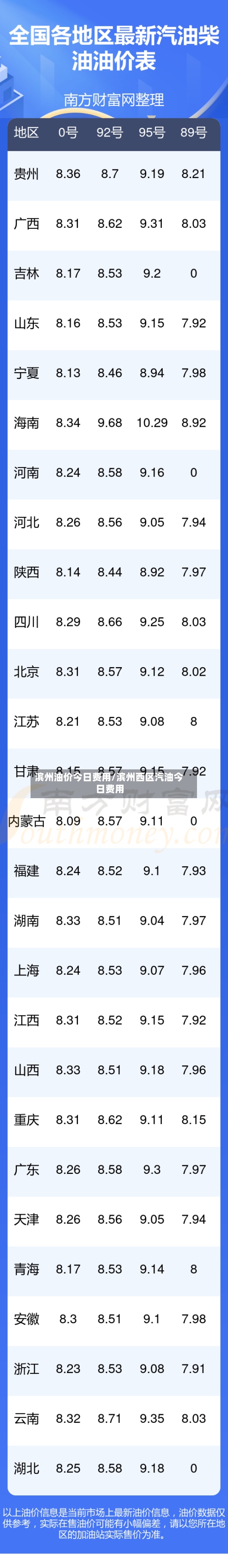 滨州油价今日费用/滨州西区汽油今日费用