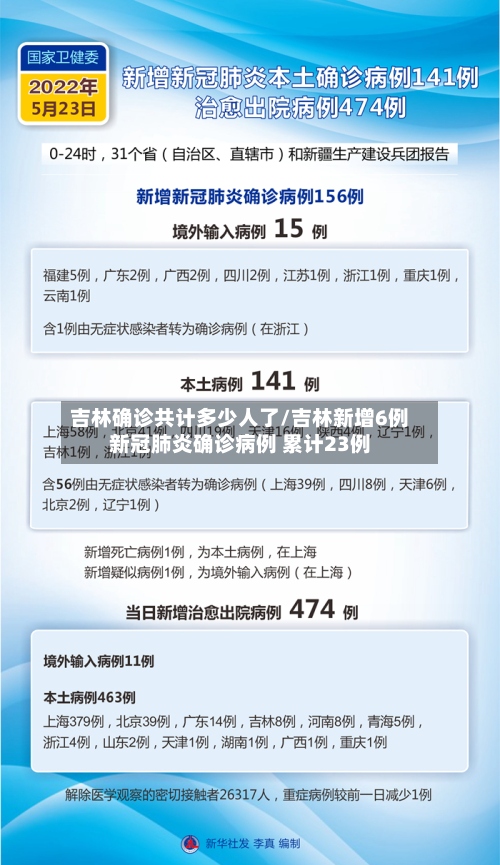 吉林确诊共计多少人了/吉林新增6例新冠肺炎确诊病例 累计23例-第3张图片