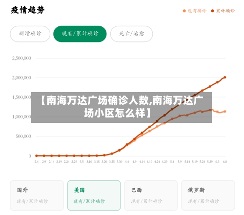 【南海万达广场确诊人数,南海万达广场小区怎么样】
