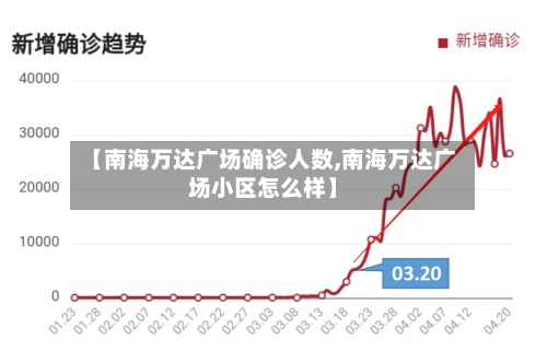 【南海万达广场确诊人数,南海万达广场小区怎么样】-第3张图片