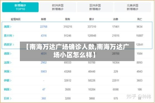 【南海万达广场确诊人数,南海万达广场小区怎么样】-第2张图片