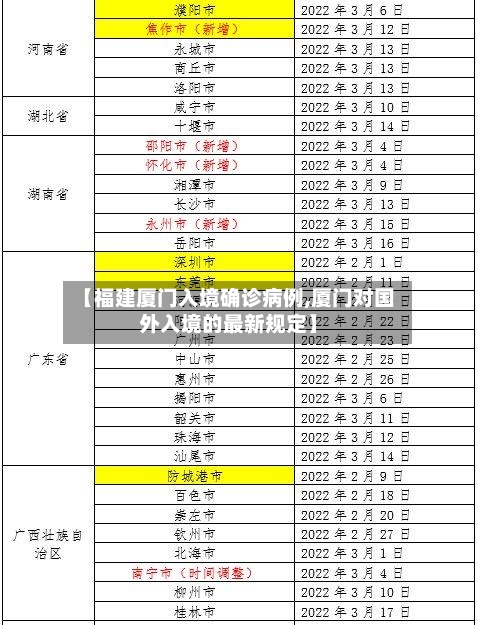 【福建厦门入境确诊病例,厦门对国外入境的最新规定】-第2张图片
