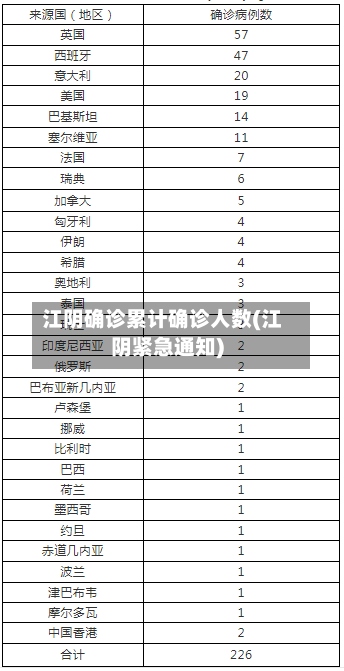 江阴确诊累计确诊人数(江阴紧急通知)-第2张图片
