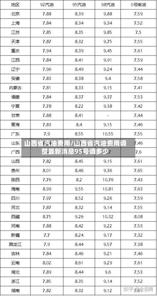 山西省汽油费用/山西省汽油费用调整最新消息95号调多少