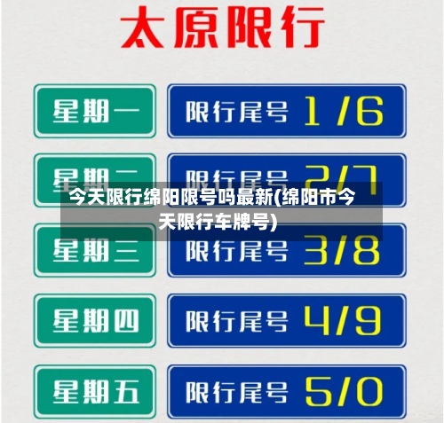 今天限行绵阳限号吗最新(绵阳市今天限行车牌号)